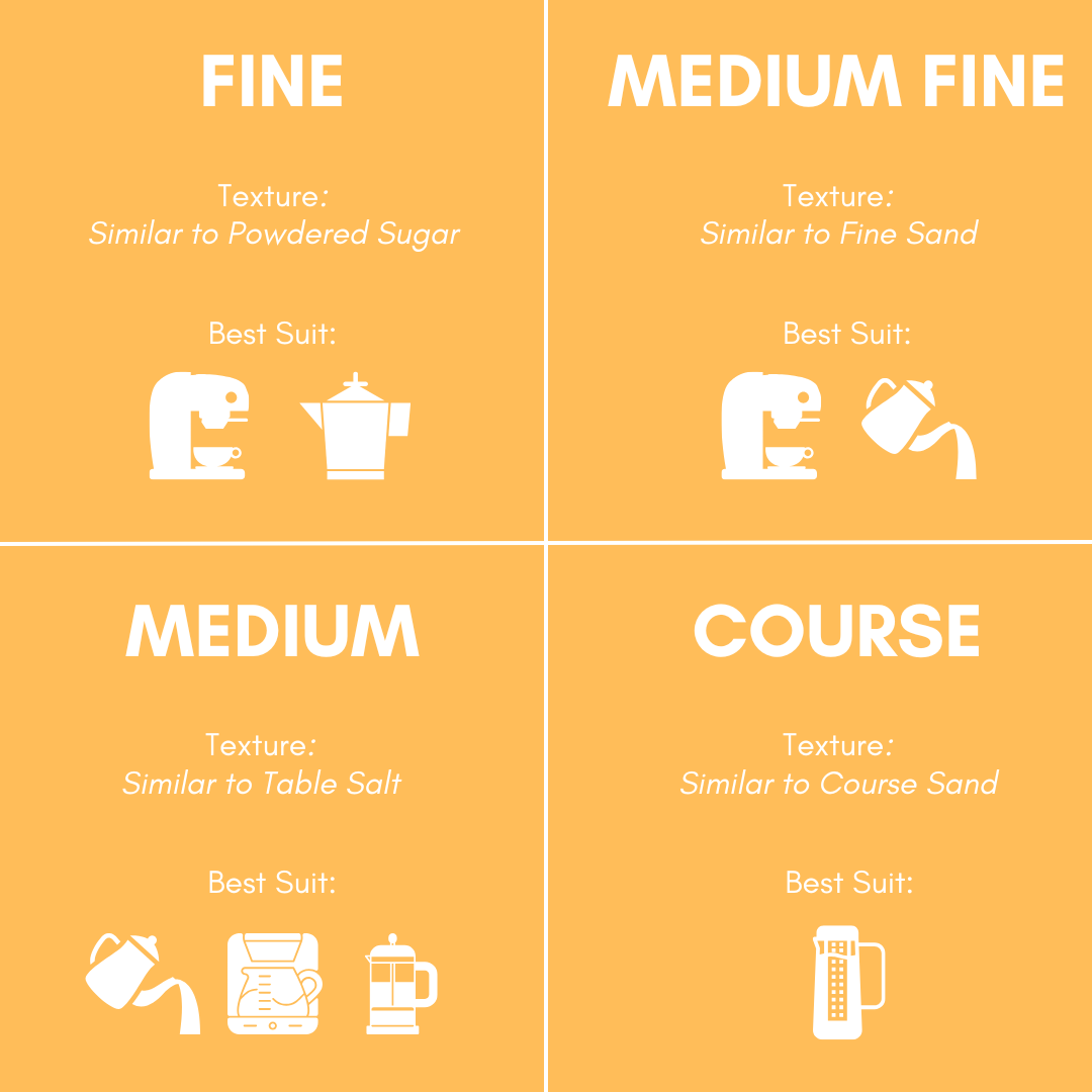 Grind Size Guide